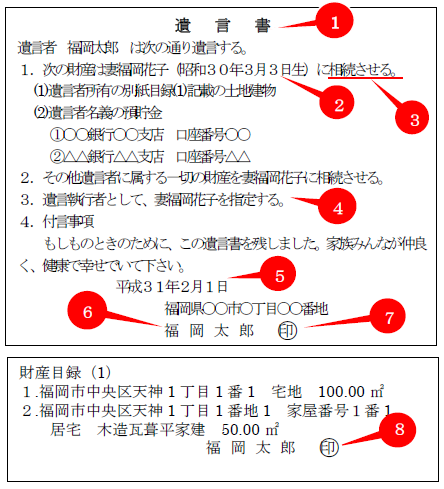 遺言書