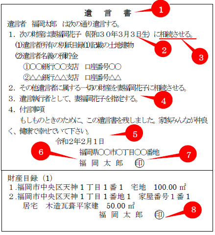 遺言書